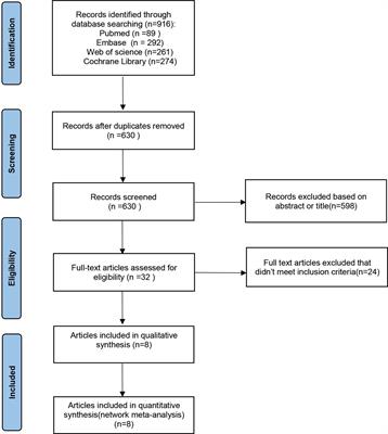 Comparison of the Efficacy and Safety of PARP Inhibitors as a Monotherapy for Platinum-Sensitive Recurrent Ovarian Cancer: A Network Meta-Analysis